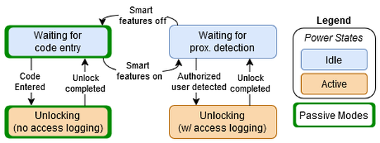 Passive Mode for IoT