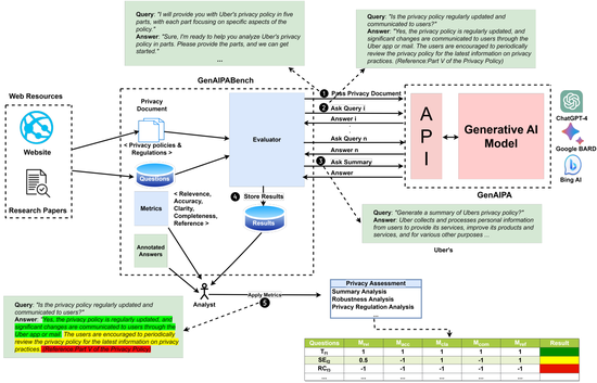 AI-Assisted Privacy Document Analysis