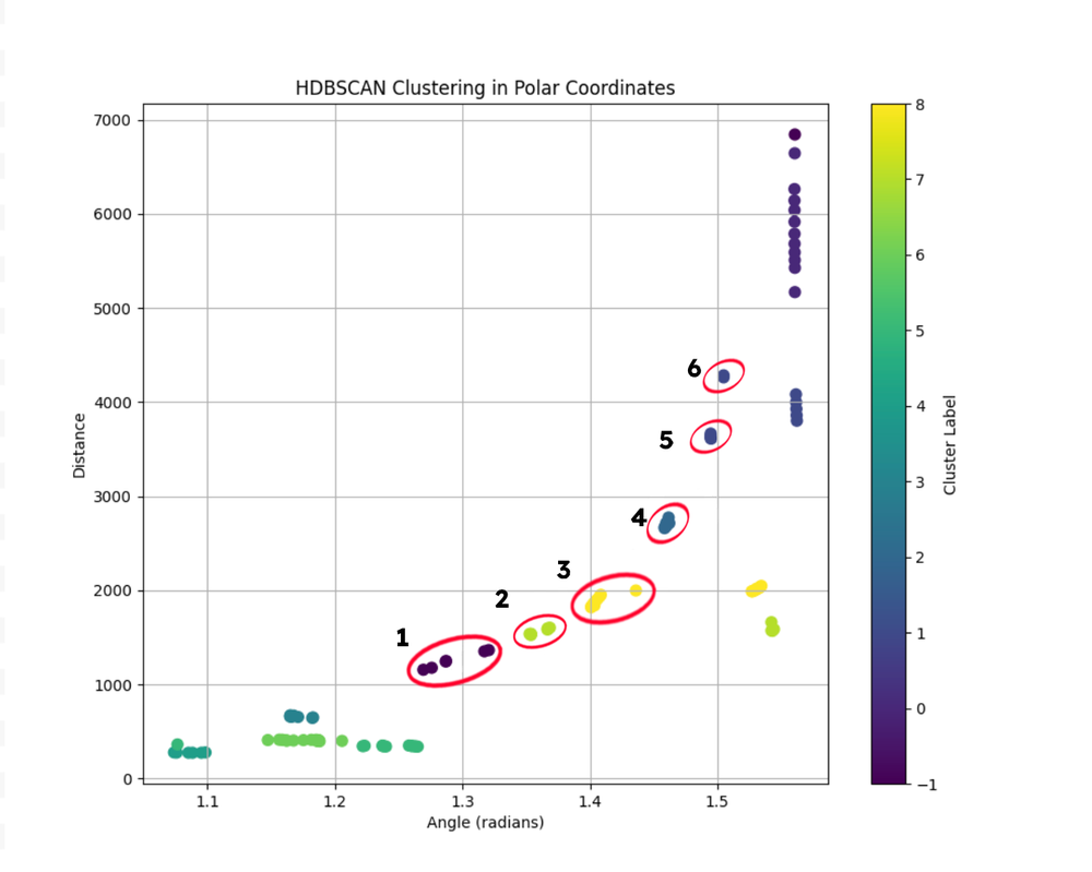 LOADS — privacy-preserving queue monitoring with LiDAR