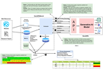 GENAIPABENCH: A Benchmark for Generative AI-based Privacy Assistants