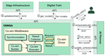 DEMSA: a DT-enabled Middleware for Self-adaptive Smart Spaces