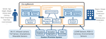 Co-zyBench: Using Co-Simulation and Digital Twins to Benchmark Thermal Comfort Provision in Smart Buildings
