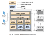 Artifact: PSMark: A Distributed IoT Benchmark for Publish/Subscribe Under Domain-Based Workloads