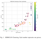 LOADS: LiDAR-based Privacy-Preserving Queue Monitoring and Analysis