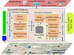 SmartSPEC: A framework to generate customizable, semantics-based smart space datasets