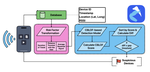 Towards Fast Detection of Suspicious Bluetooth Trackers using Anomaly Detection